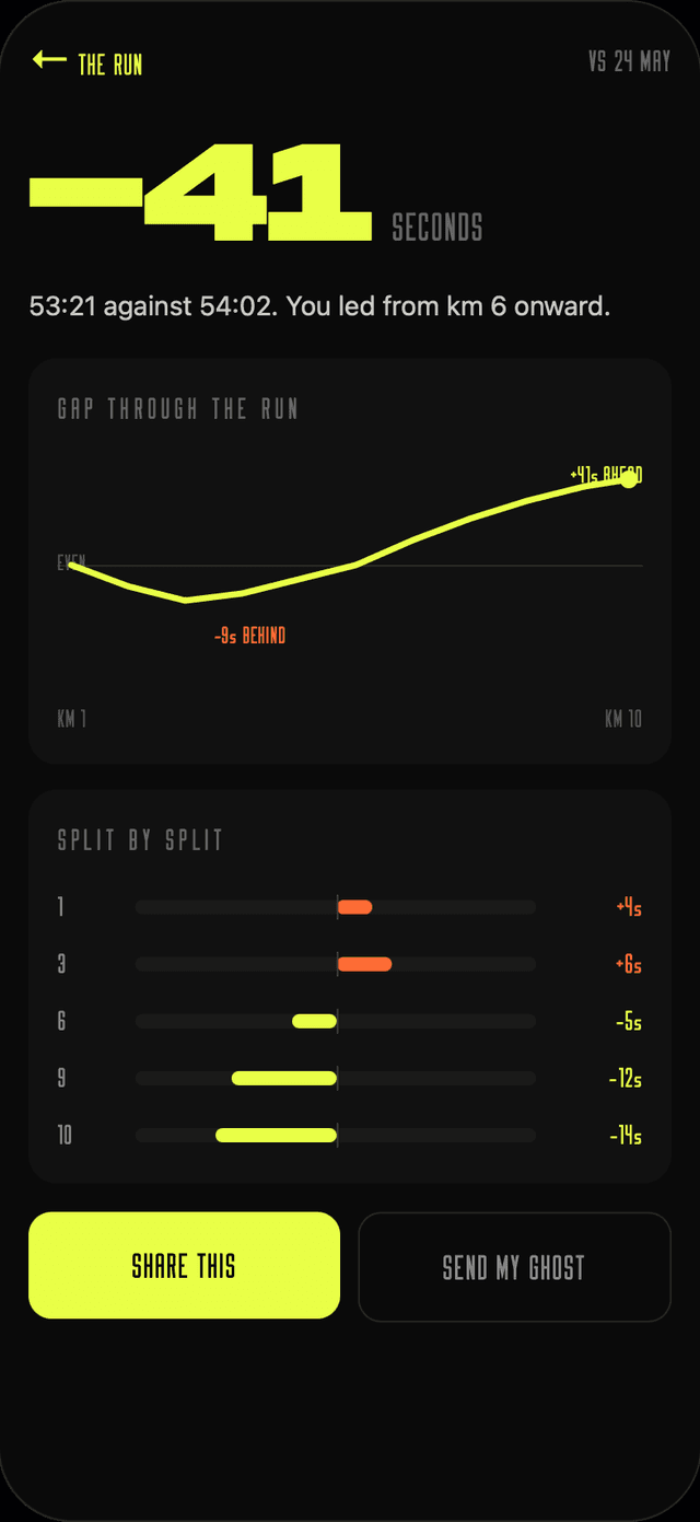 Kova — running analytics