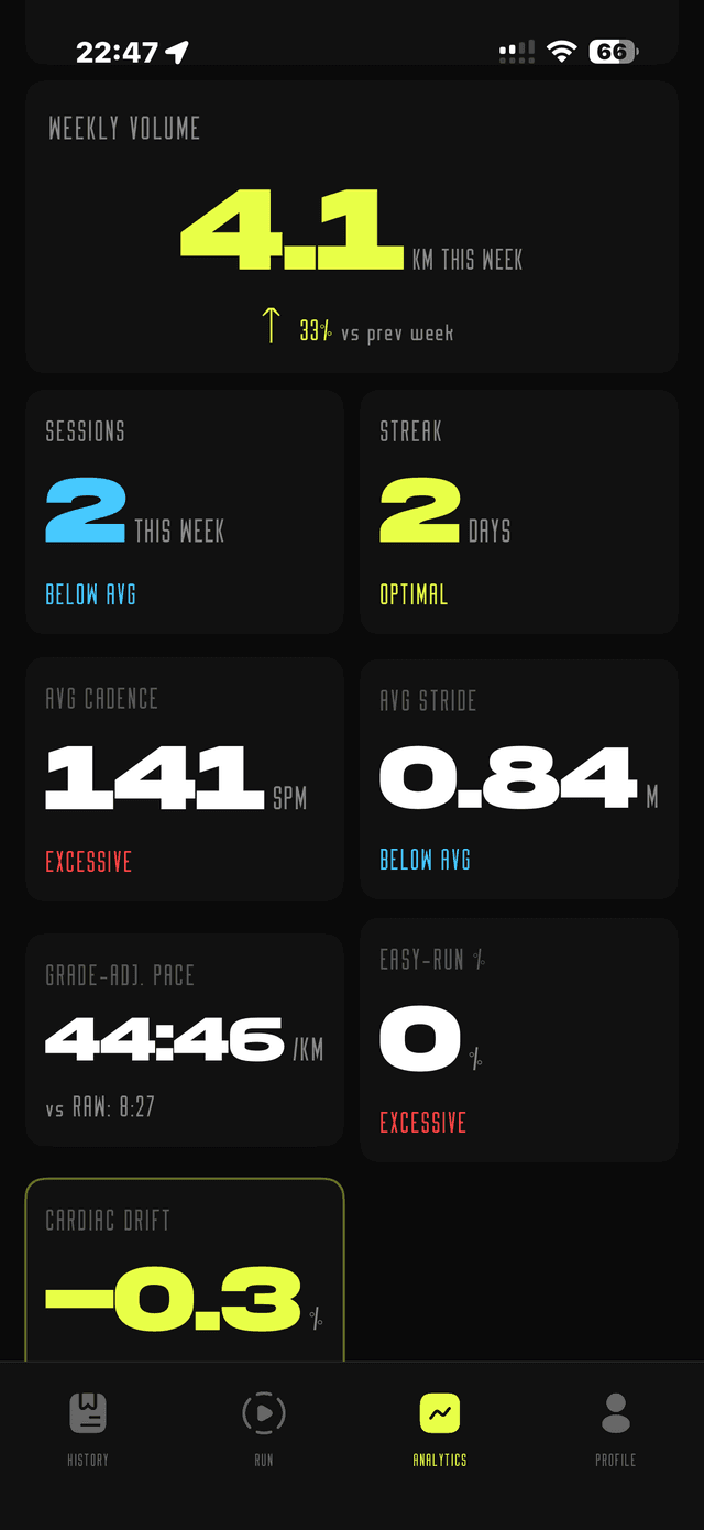 Kova — running analytics