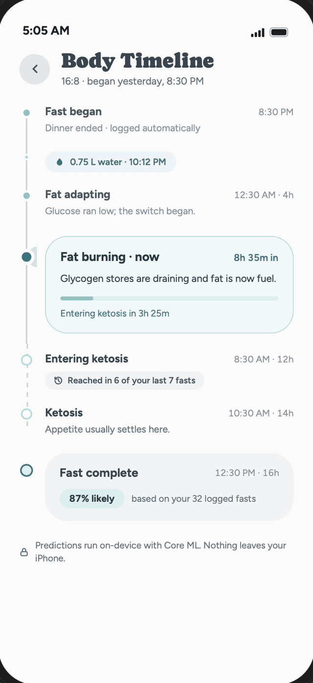 Zero Fast app screen